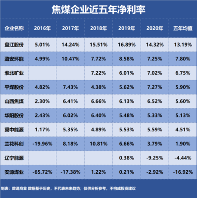 潞安環能、山西焦煤、淮北礦業 三大焦煤巨頭盈利能力深度解析